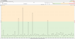 13_28 Jun 2016 CGNM-3552 with 4.5.8.22 loaded ping to first node beyond modem 5 Min Bottom chart .png