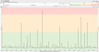 12_28 Jun 2016 CGNM-3552 with 4.5.8.22 loaded ping to first node beyond modem 10 Min Bottom chart .png