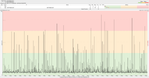 10_28 Jun 2016 CGNM-3552 with 4.5.8.22 loaded ping to first node beyond modem 60 Min Bottom chart .png