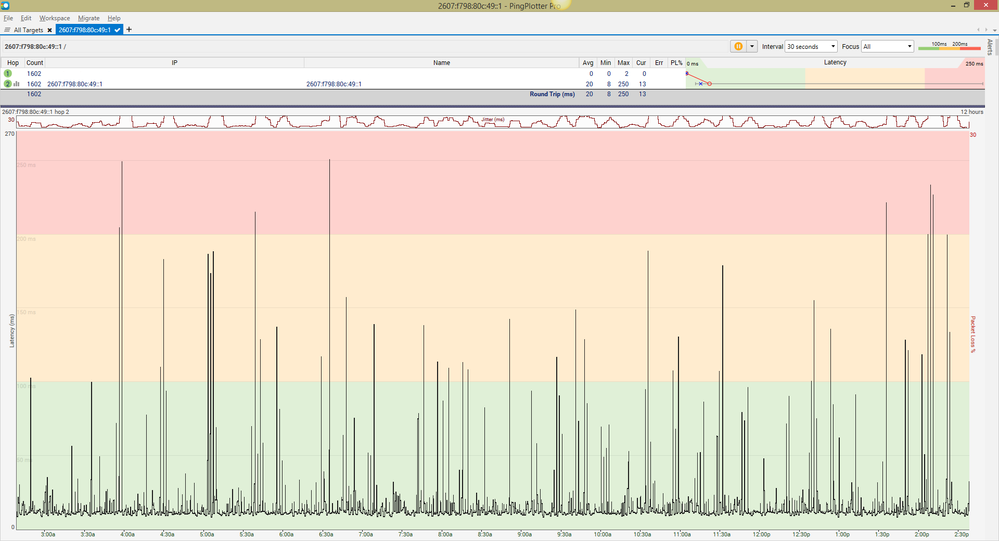 17_29 Jun 2016 CGNM-3552 with 4.5.8.22 loaded ping to first node beyond modem 30 sec cycle  12 Hour Bottom chart .png