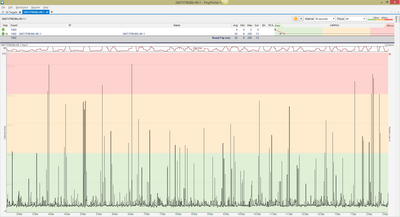 17_29 Jun 2016 CGNM-3552 with 4.5.8.22 loaded ping to first node beyond modem 30 sec cycle  12 Hour Bottom chart .png