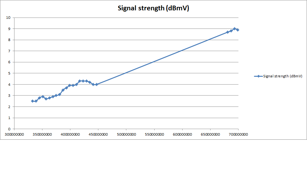 @Themeril Signal Levels.png