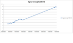 @Themeril Signal Levels.png