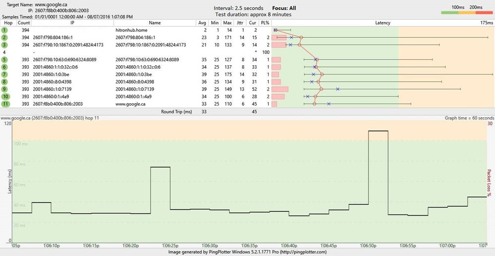 google.ca pingplotter focus all 2.jpg