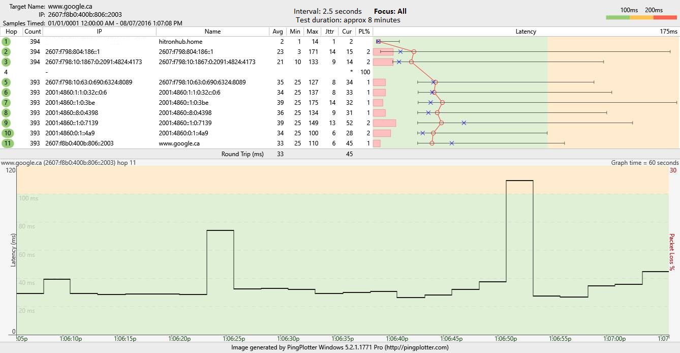 google.ca pingplotter focus all 2.jpg