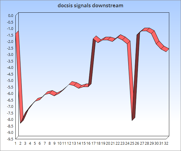 docsisdownstreamchart0809.png