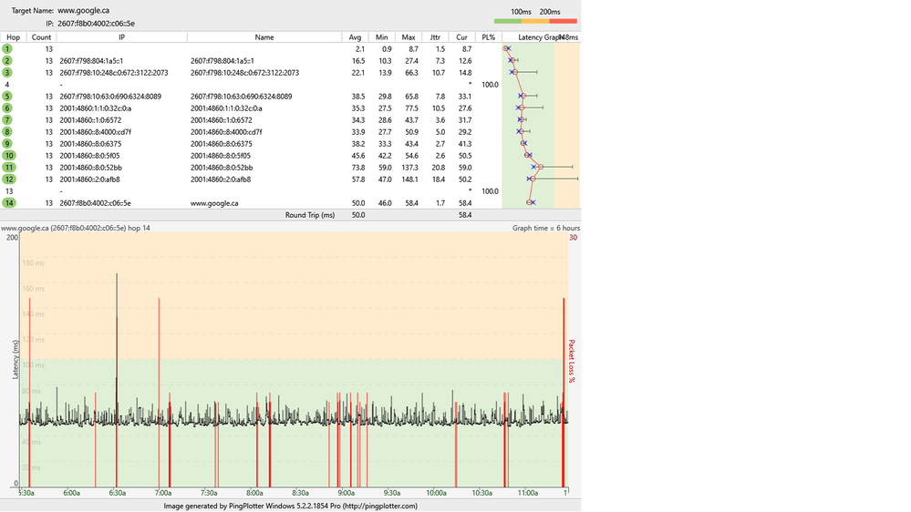 Pinging Google.ca 6 hour test 30 second focus Aug 25th ( modom using high frequencies).png