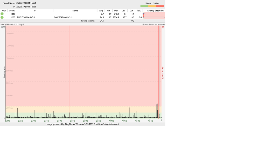 Pinging CMTS 2+ hour test 2.png