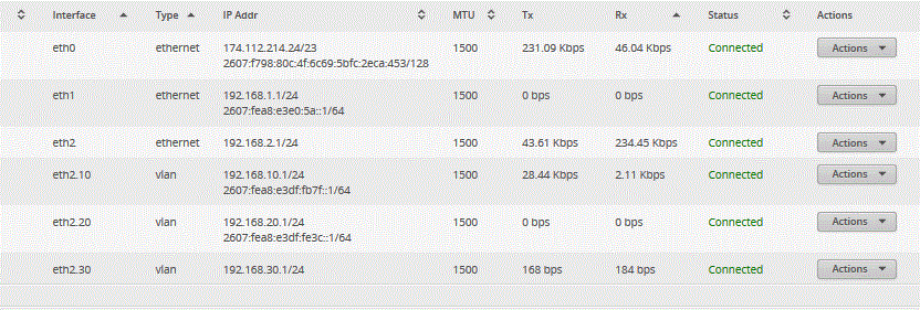 ERLipv6Sept5_3prefixes.GIF