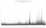 Fri 23 Sept 2016  All Day  Latency to CMTS   CGNM-3552  V4.5.8.25 no 2.png