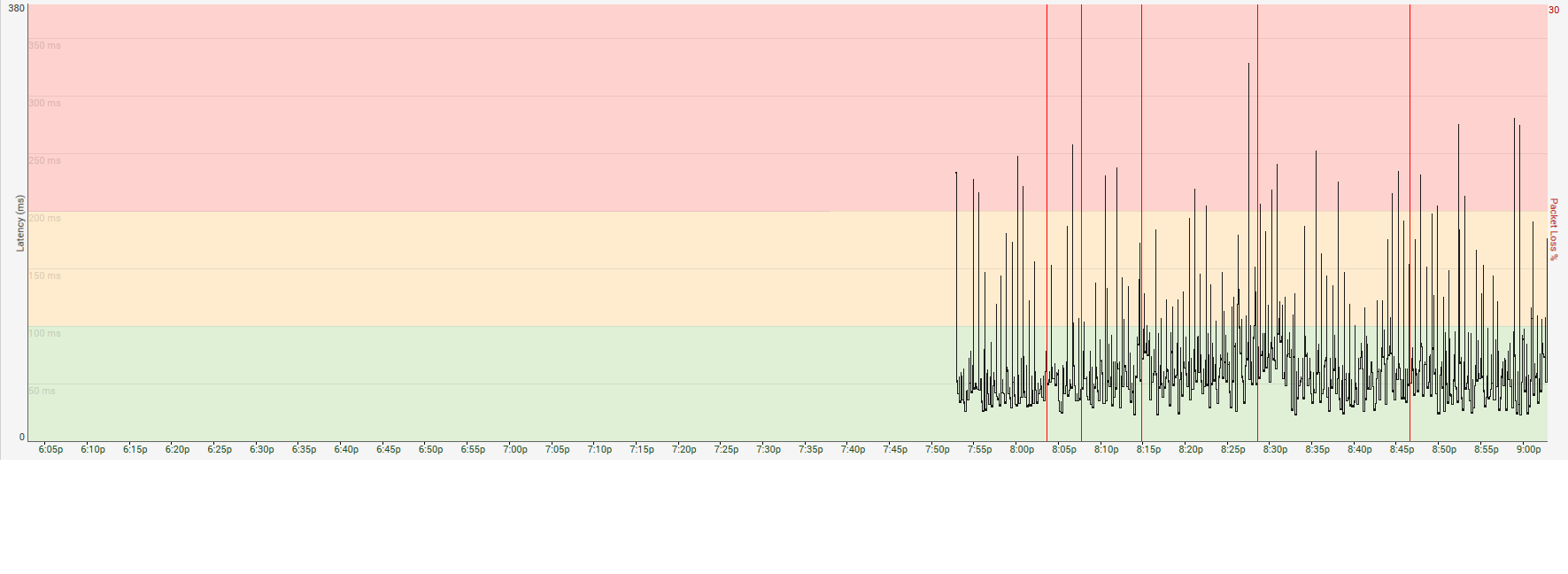 .22 latency nov 17.png