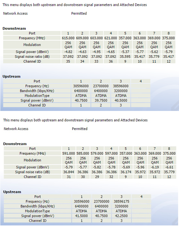 Rogers CGN2-ROG model Status 3 - CM Status.png