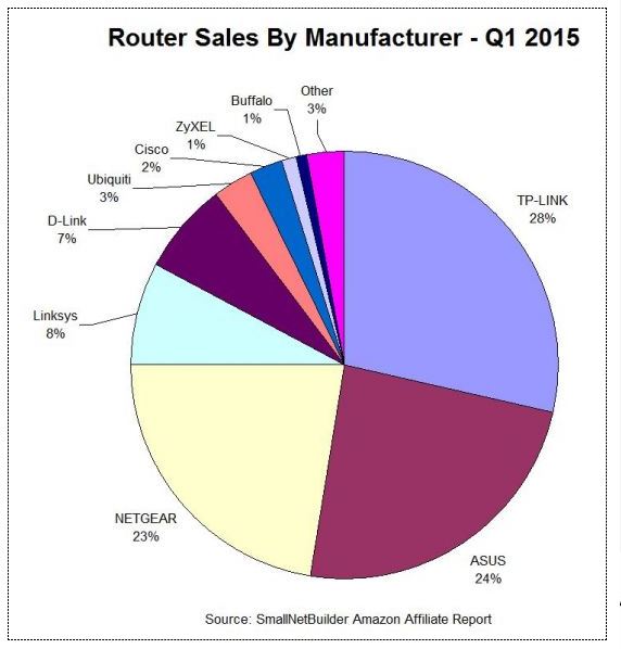 routerbrands.JPG