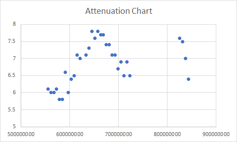 Rogers Signal Strengths.png