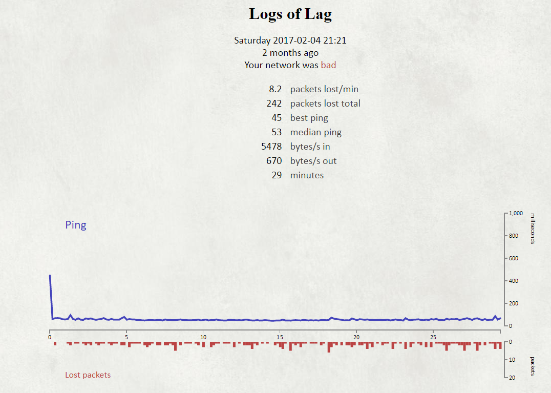 1_Sat 4 Feb Coda-4582 V2.0.10.23  DOCSIS 3.0.png