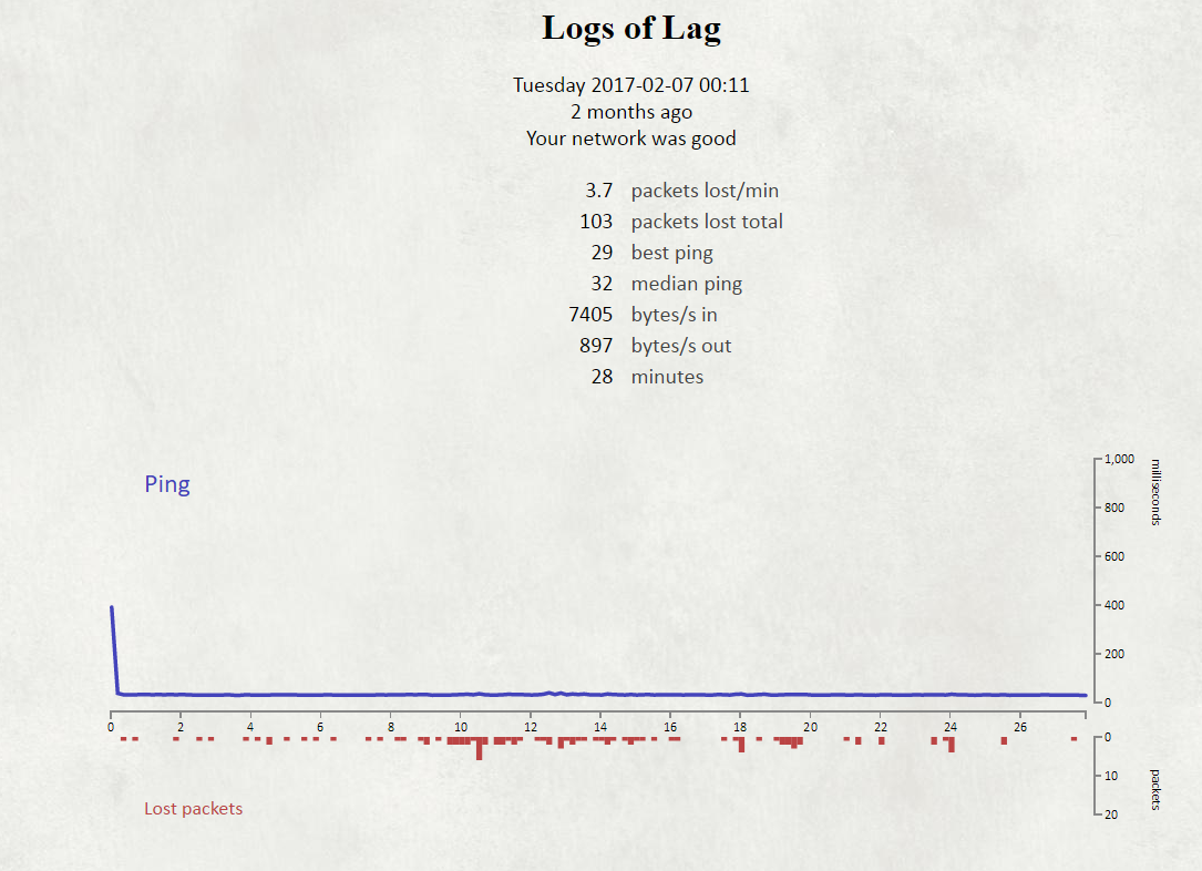 2_Tues 7 Feb Coda-4582 V2.0.10.23  DOCSIS 3.0.png