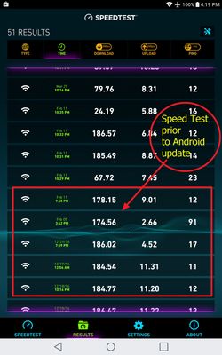 Speed test results b4 the Nougat 7.0 update