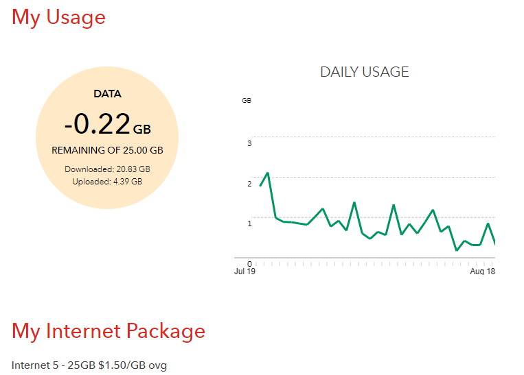 Unfair Internet Plan overage.png