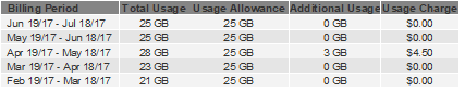 Proposal to carry over unused data.png