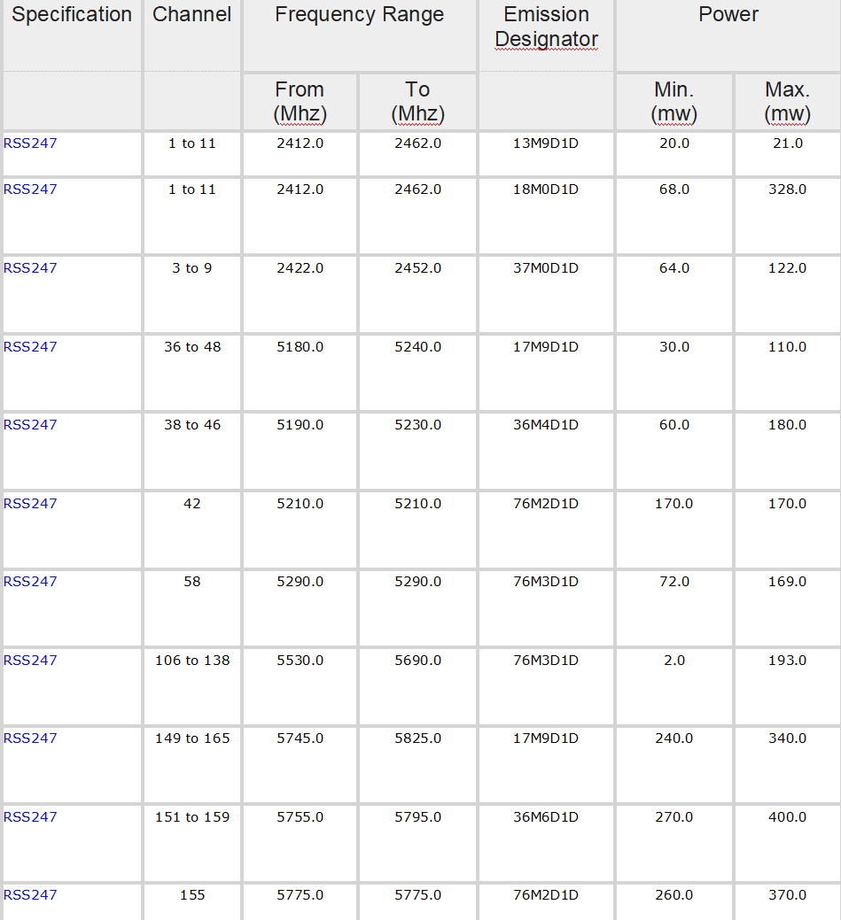 CODA-4582U power output.png