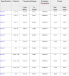 CODA-4582U power output.png