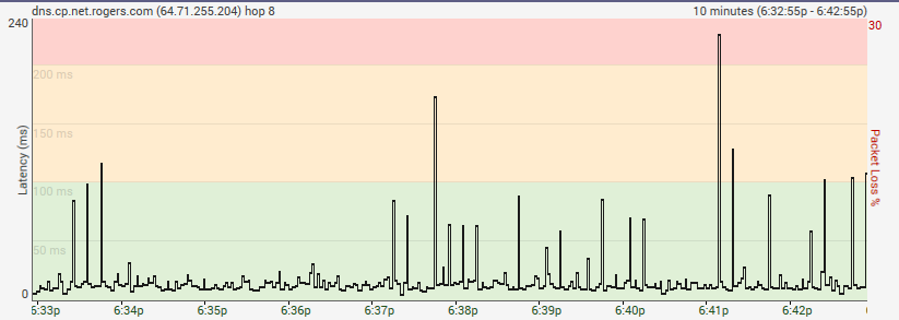 sweet-rogers-pings3.png