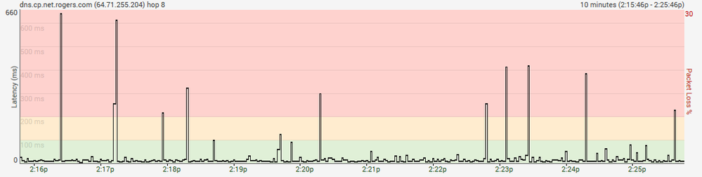 sweet-rogers-pings5.png