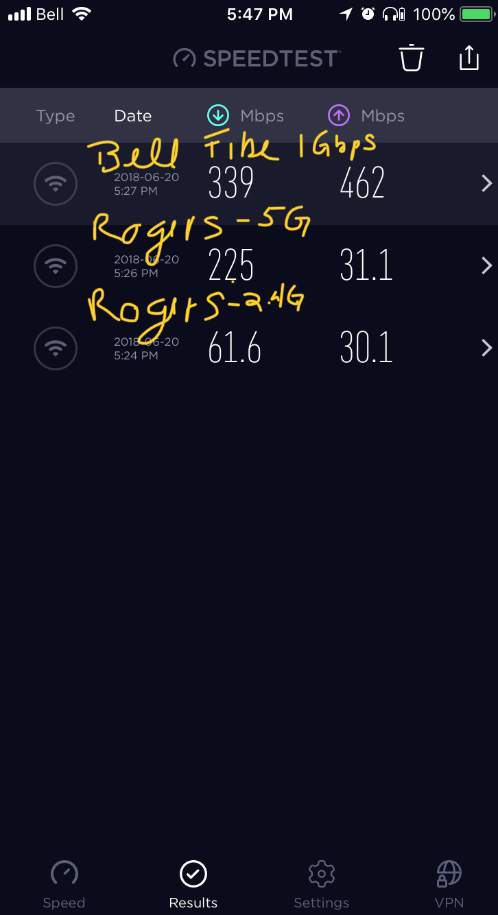 Bell Fibe 1Gbps vs Rogers Gigabit 1Gbps