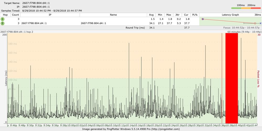 pingplotter_5SecFocus_Aug29.jpg