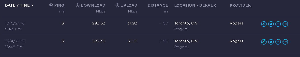 rogers-speedtest-oct.png