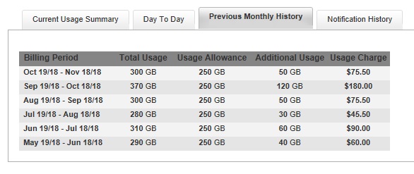 181118 Oct-Nov Previous Monthly History.jpg