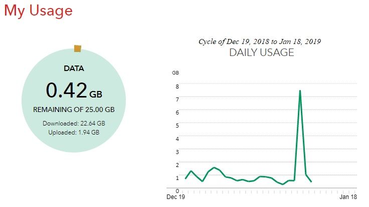 Windows Update Data usage.jpg