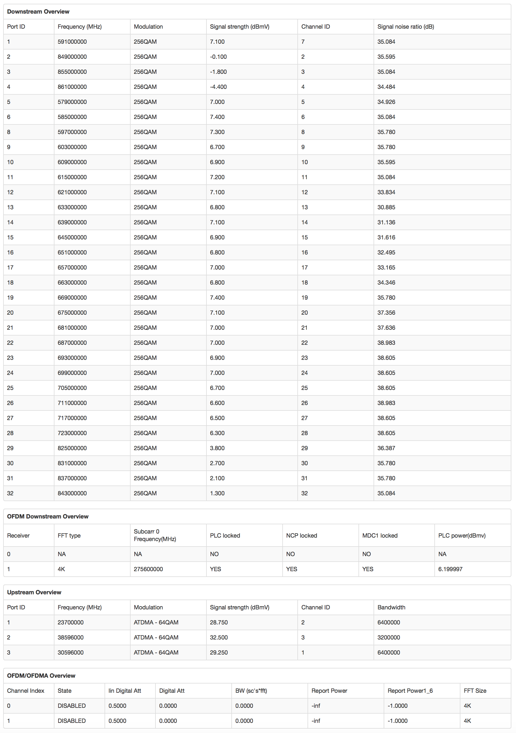 Status - DOCSIS WAN 2019-01-20 2336hrs.png