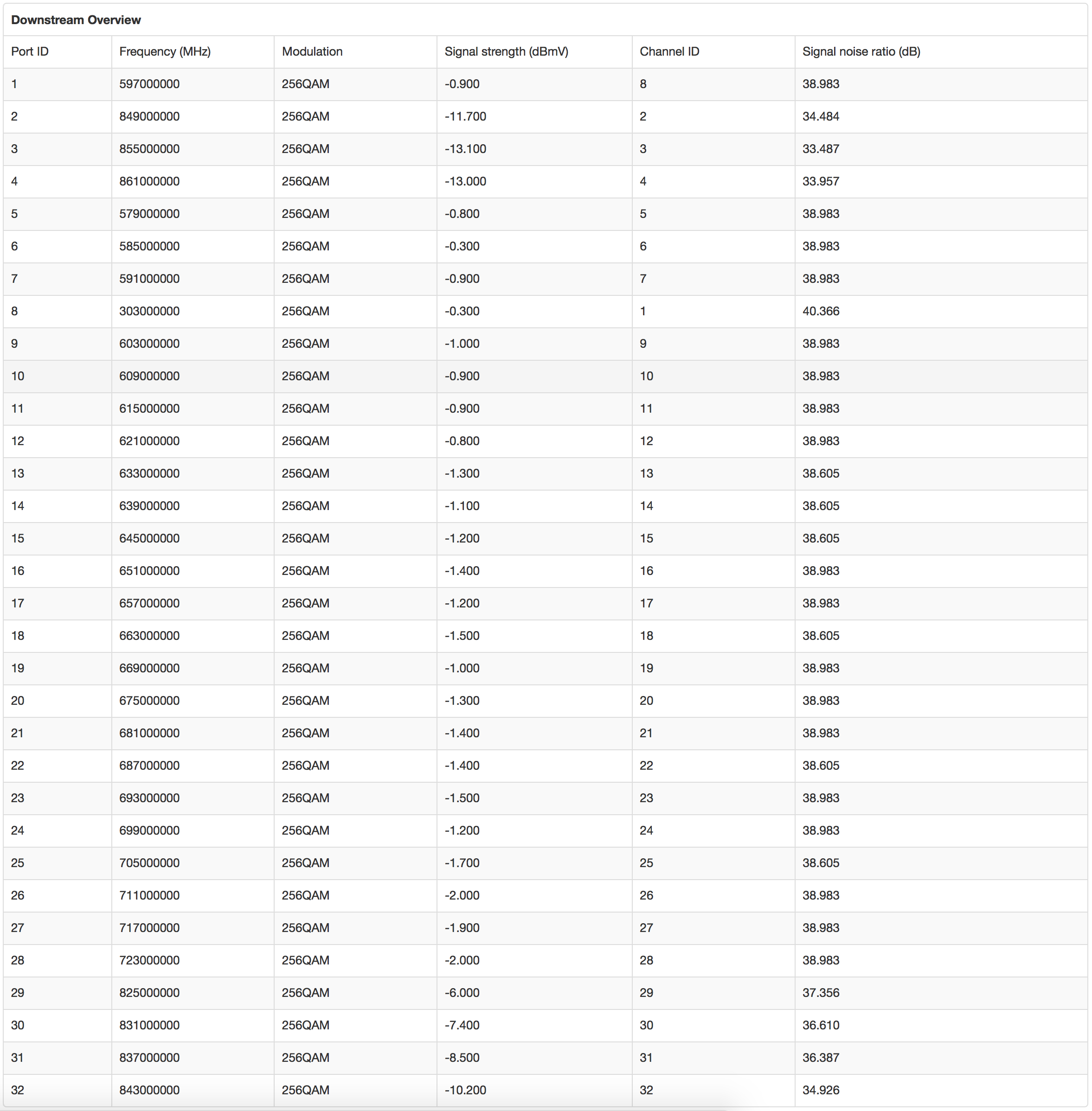 Status - DOCSIS WAN 2019-01-24 1647hrs - Downstream.png