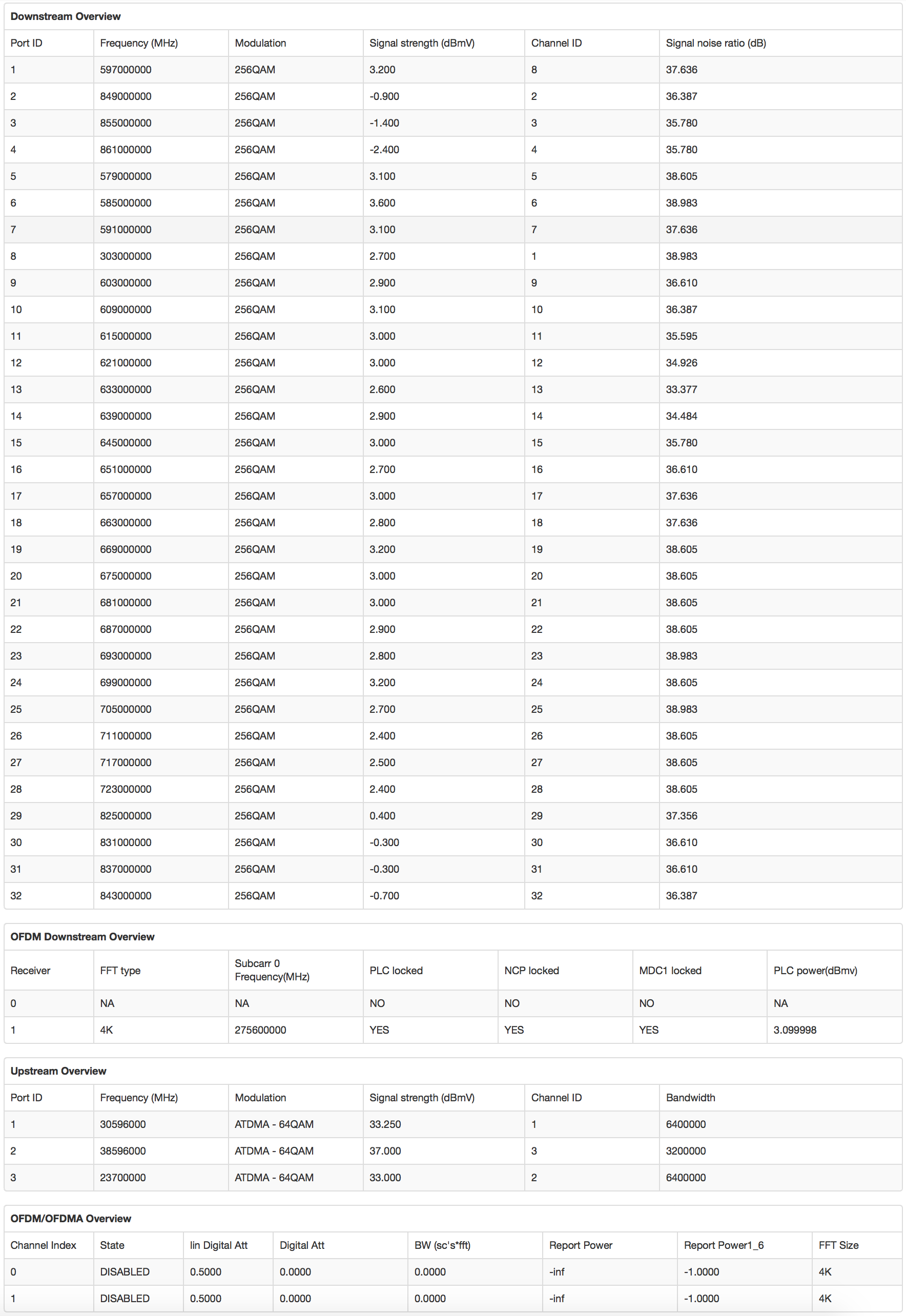 Status - DOCSIS WAN 2019-01-28 0737hrs.png