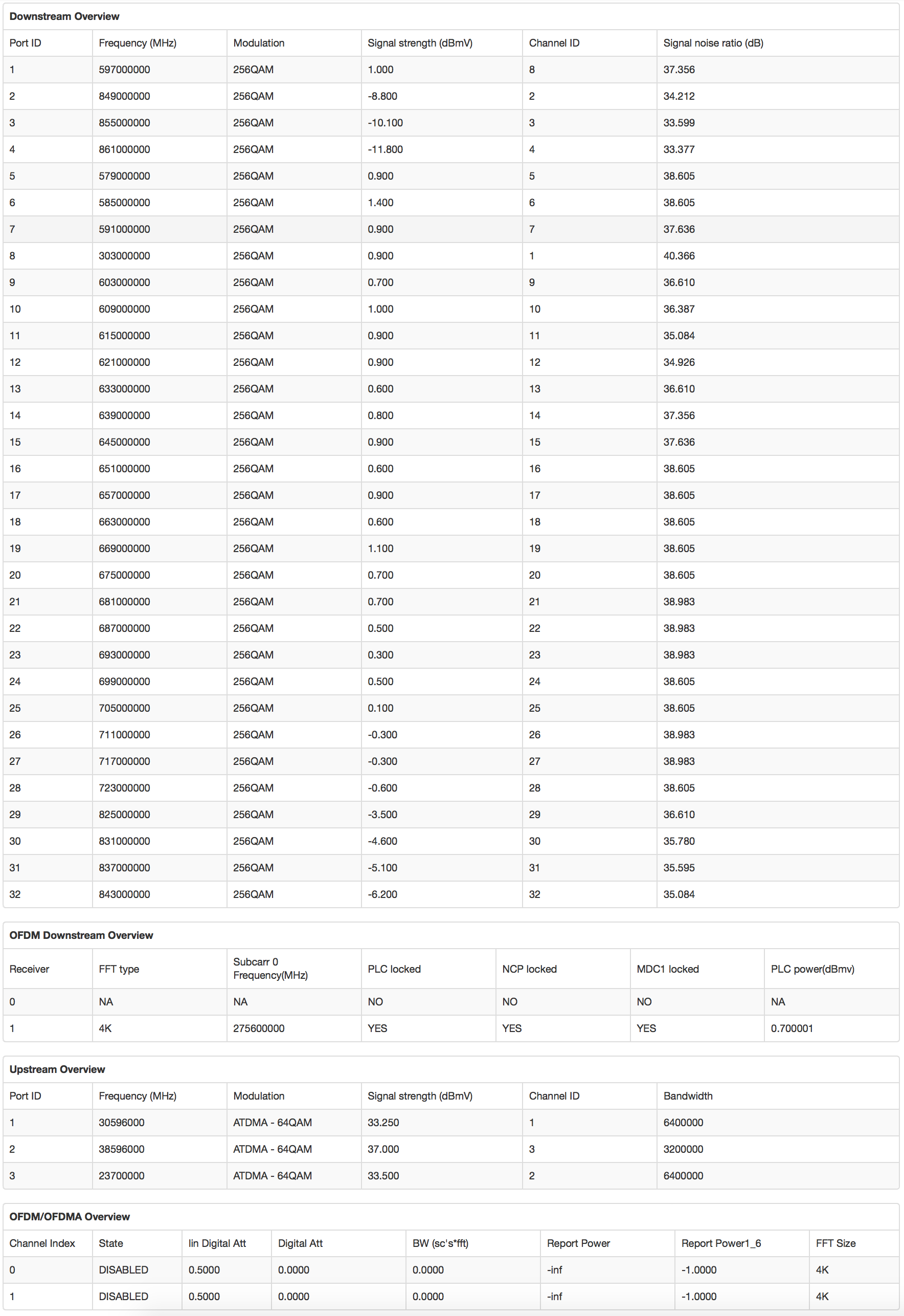 Status - DOCSIS WAN 2019-01-28 1843hrs.png