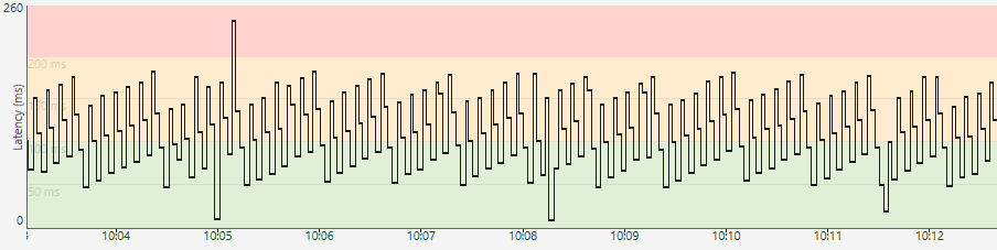 hop2latency.png