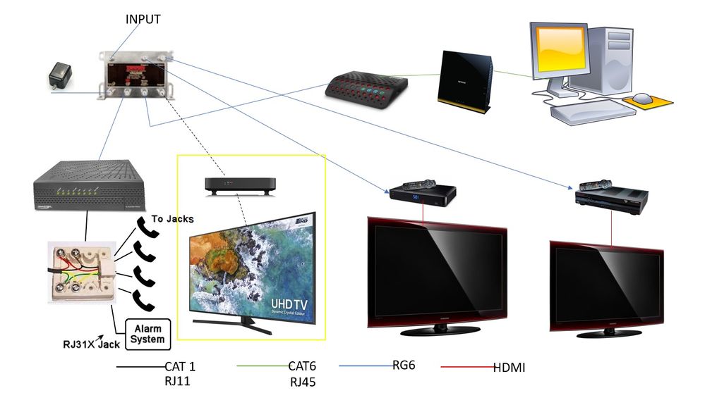 Home -TV - Internet Configuration.jpg