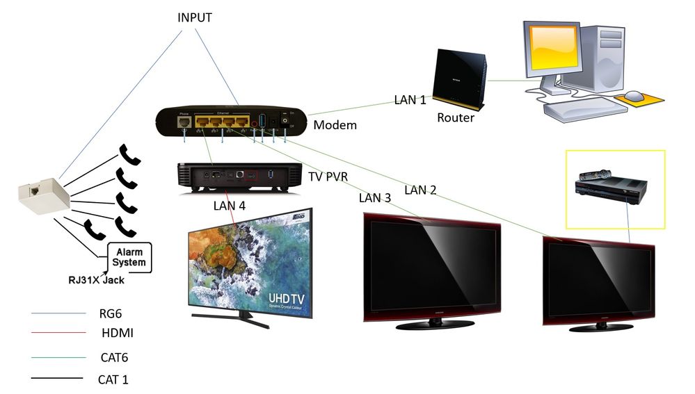 Home Phone - TV - Internet Future Configuration.jpg