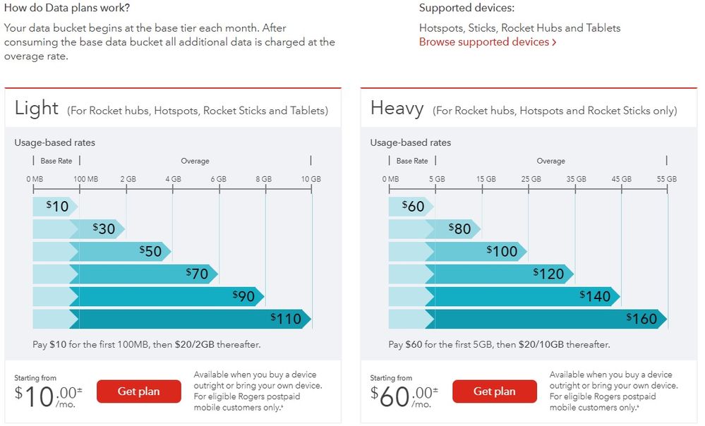 Wireless Mobile Data Plans.jpg