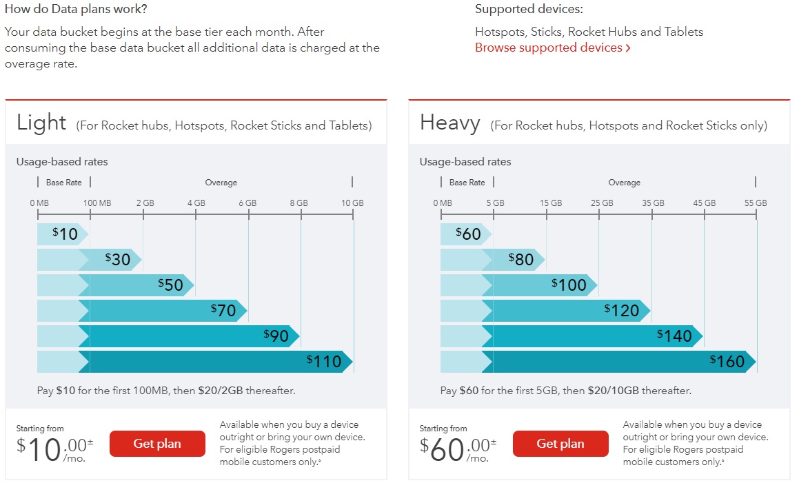 Wireless Mobile Data Plans.jpg