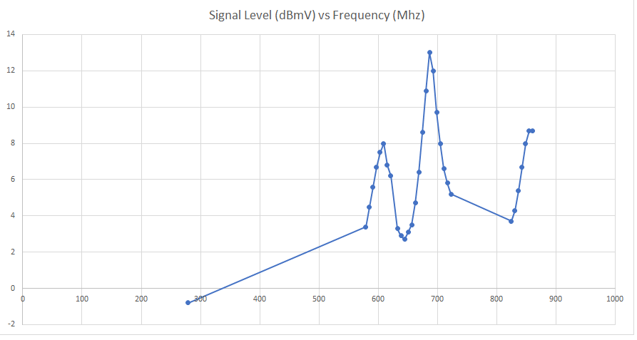 JK6399 Sig Levels.png