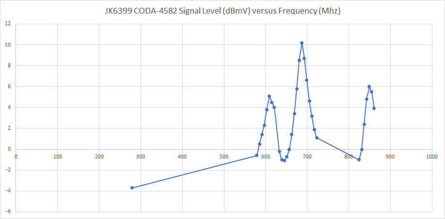 JK6399 Signal Levels.png