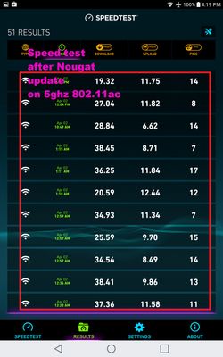 Speed test results after the Nougat 7.0 update